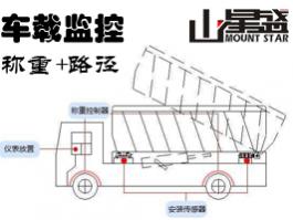 車載動(dòng)態(tài)稱重系統(tǒng) 車載動(dòng)態(tài)智能稱重監(jiān)測(cè)系統(tǒng)傳感+衛(wèi)星+網(wǎng)絡(luò)技術(shù)=實(shí)時(shí)監(jiān)測(cè)車輛裝載