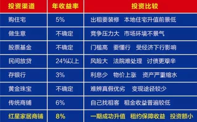 大管家丨千載難逢的機會 穩健型投資--年租金收益8%的黃金商鋪